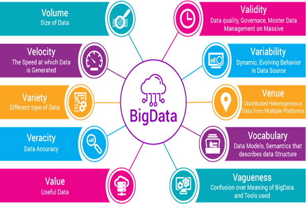 Big Data Hadoop Training in Chennai,Big data hadoop online training