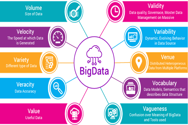 big data hadoop training in Chennai