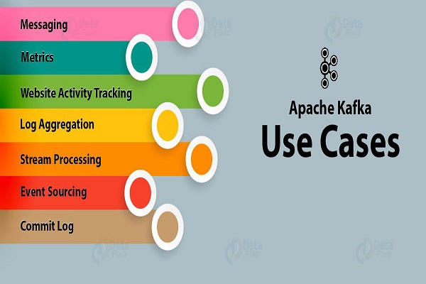 kafka,Apache Spark online training in Chennai